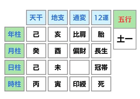 時 柱|年柱・月柱・日柱・時柱